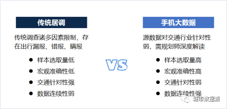 居民出行调查软件产品V2.0发布——疫情常态化下居民出行调查的探索丨城市数据派