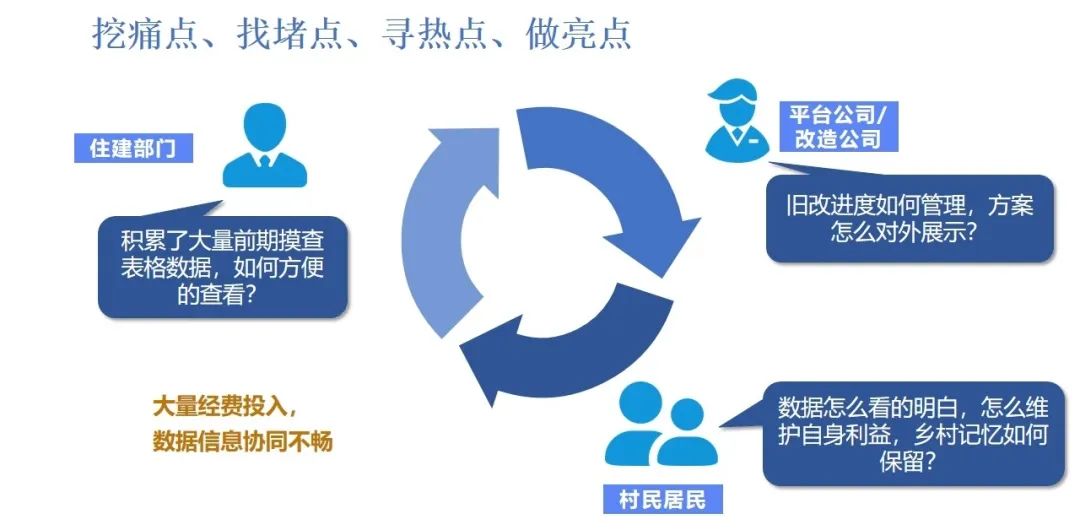 荔湾分院：探索多维信息在城市更新改造全周期中的应用