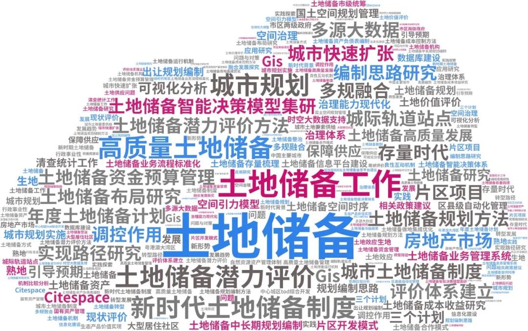 土地储备专题总结：相关文献、管理办法、潜力研究、地方实践、土地储备规划案例