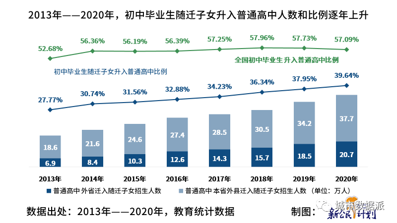 【第七次人口普查数据研究】中国流动人口子女发展报告 2022丨城市数据派