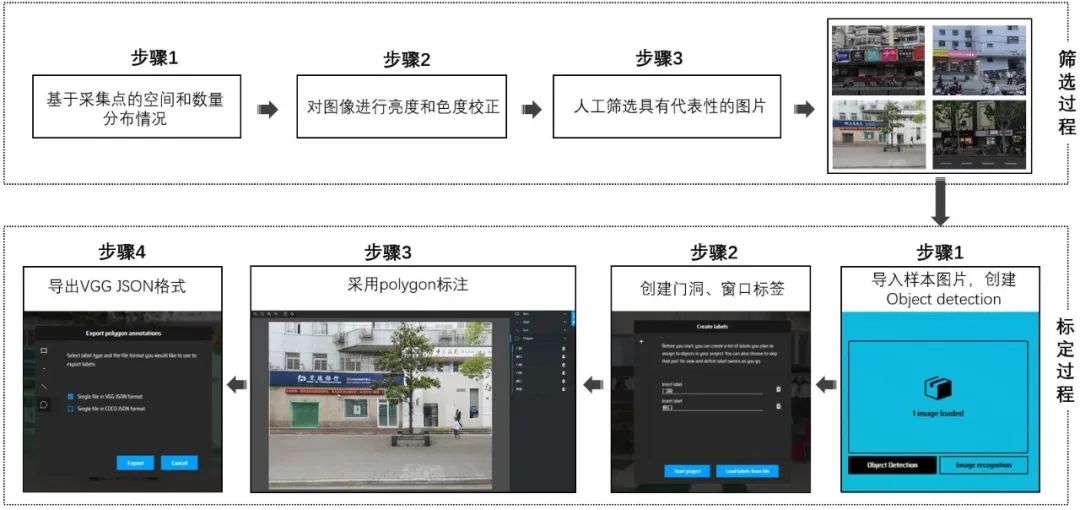 期刊精粹 | 基于街景数据和深度学习的街道界面渗透率大规模测度研究——以上海为例【抢先版】 期刊精粹 | 基于街景数据和深度学习的街道界面渗透率大规模测度研究——以上海为例【抢先版】