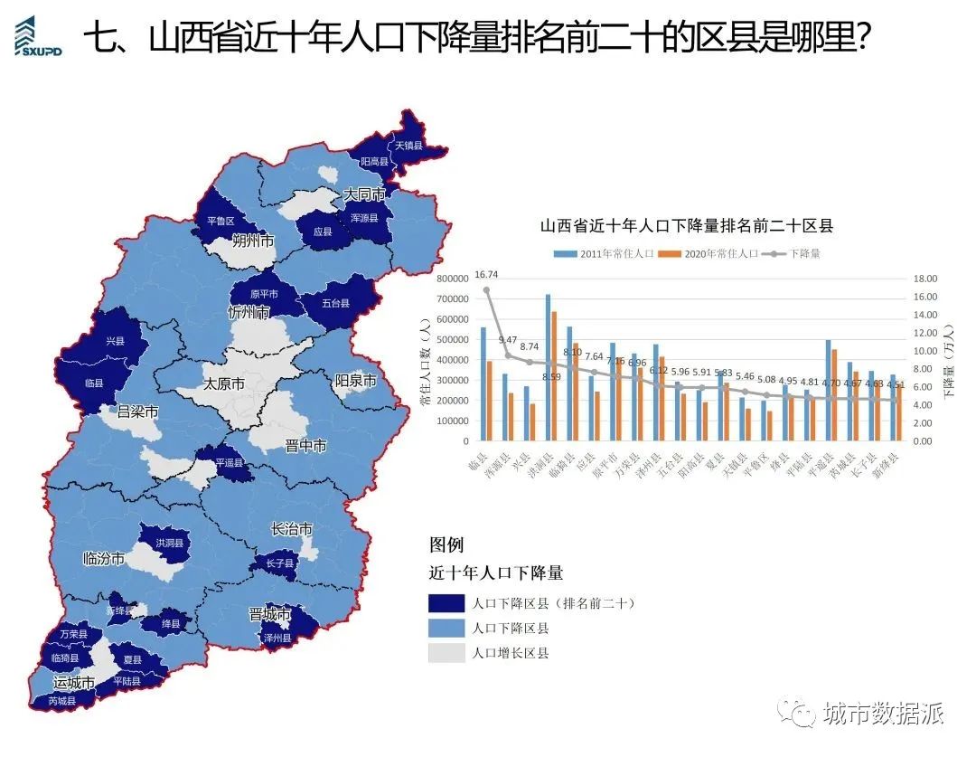 【人口统计年鉴数据分析】人口特征分析简图成果分享丨城市数据派