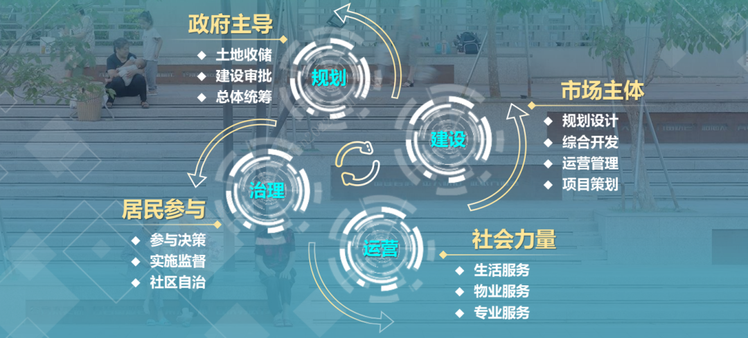 未来公园社区如何建设？成都市发布《成都市未来公园社区建设导则（2022年版）》