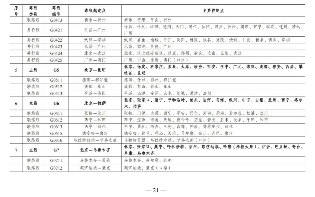 总规模约46.1万公里，新一轮国家公路网规划出炉