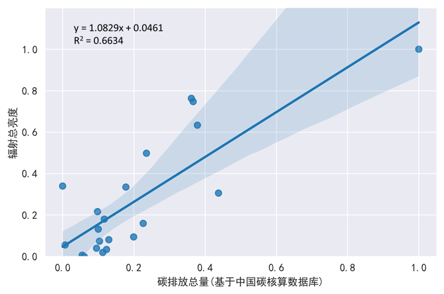 碳排放核算技术和碳时空动态可视化研究 碳排放核算技术和碳时空动态可视化研究
