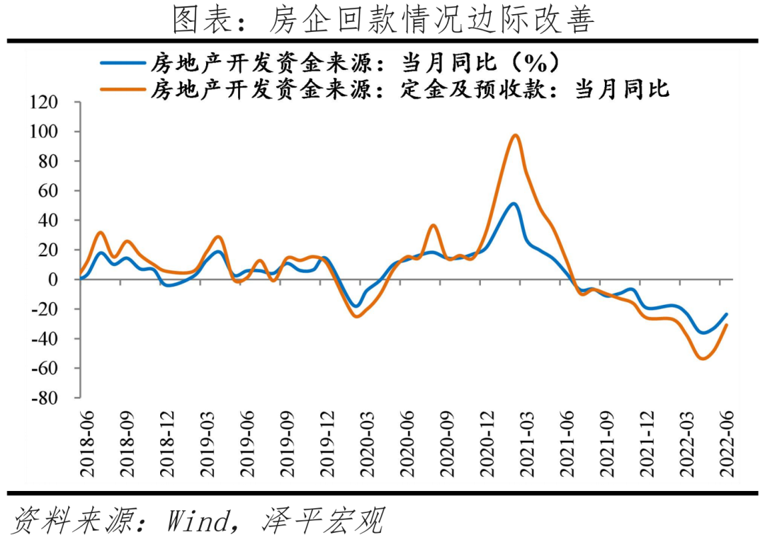 经济复苏早期,信心比黄金更重要:全面解读6月经济金融数据 经济复苏早期,信心比黄金更重要:全面解读6月经济金融数据