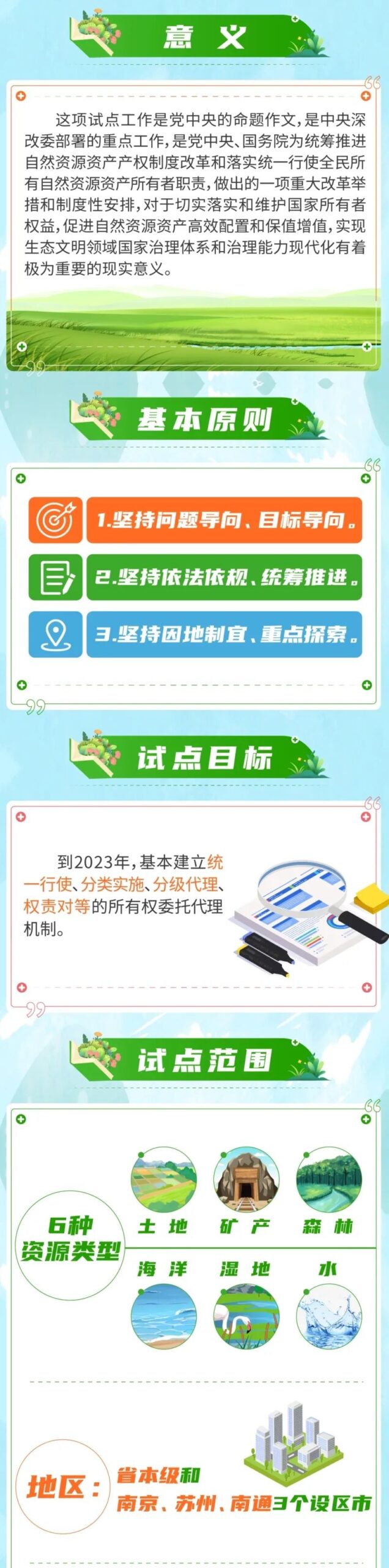 一图读懂《江苏省全民所有自然资源资产所有权委托代理机制试点实施总体方案》