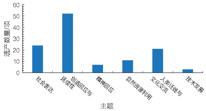 遗产大会观察|世界遗产视角下非洲优先与可持续发展战略的实施——2012年后非洲世界遗产申报与保护情况分析(上) 遗产大会观察|世界遗产视角下非洲优先与可持续发展战略的实施——2012年后非洲世界遗产申报与保护情况分析(上)