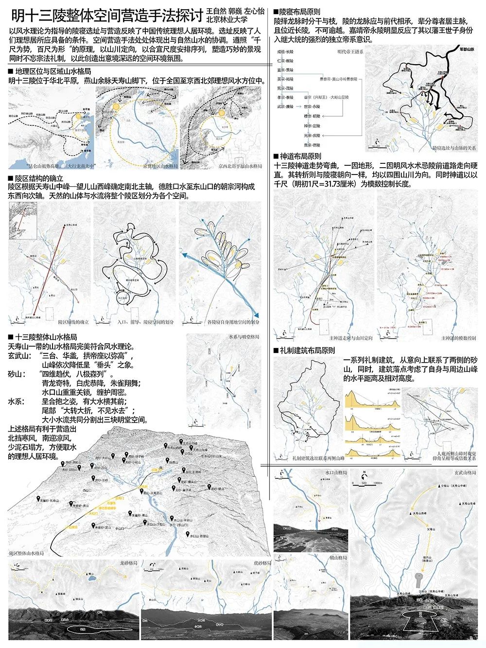 【墙报】明十三陵整体空间营造手法探讨等 | 风景环境规划① 【墙报】明十三陵整体空间营造手法探讨等 | 风景环境规划①
