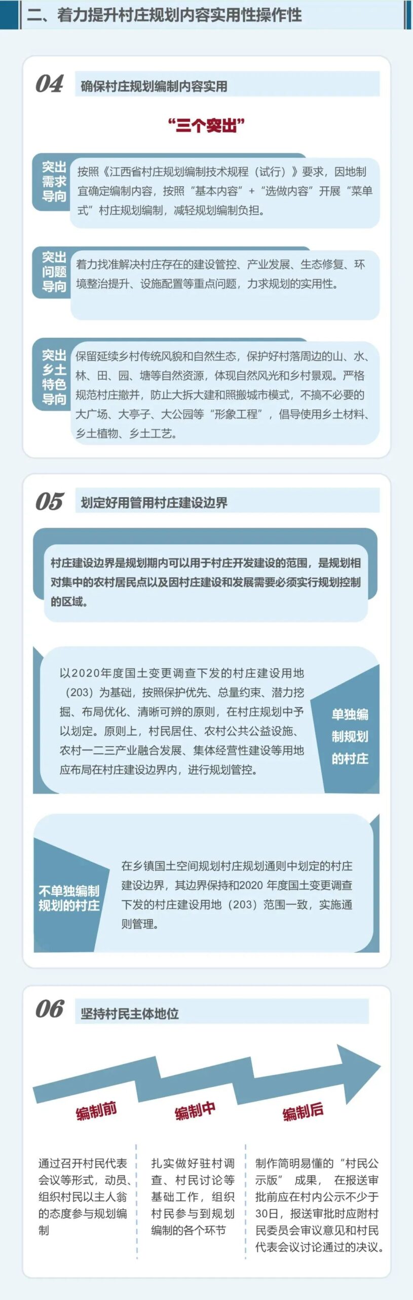 一图读懂 | 江西省实用性村庄规划怎么推进? 一图读懂 | 江西省实用性村庄规划怎么推进?