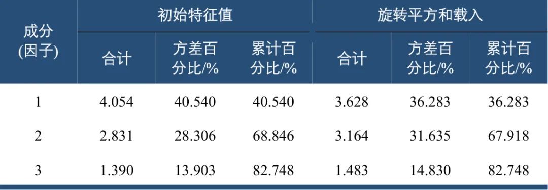 南京市轨道交通车站客流特征析因及应用 南京市轨道交通车站客流特征析因及应用