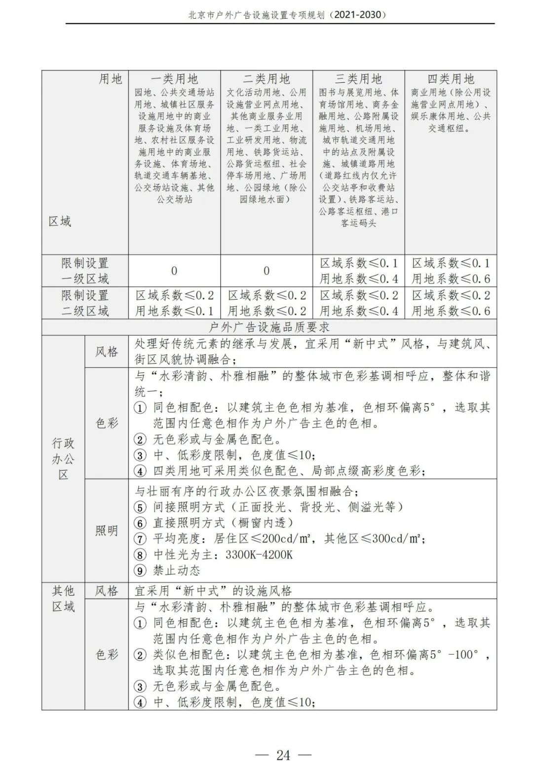 北京市户外广告设施如何设置？专项规划（2021年－2030年）征求意见稿发布
