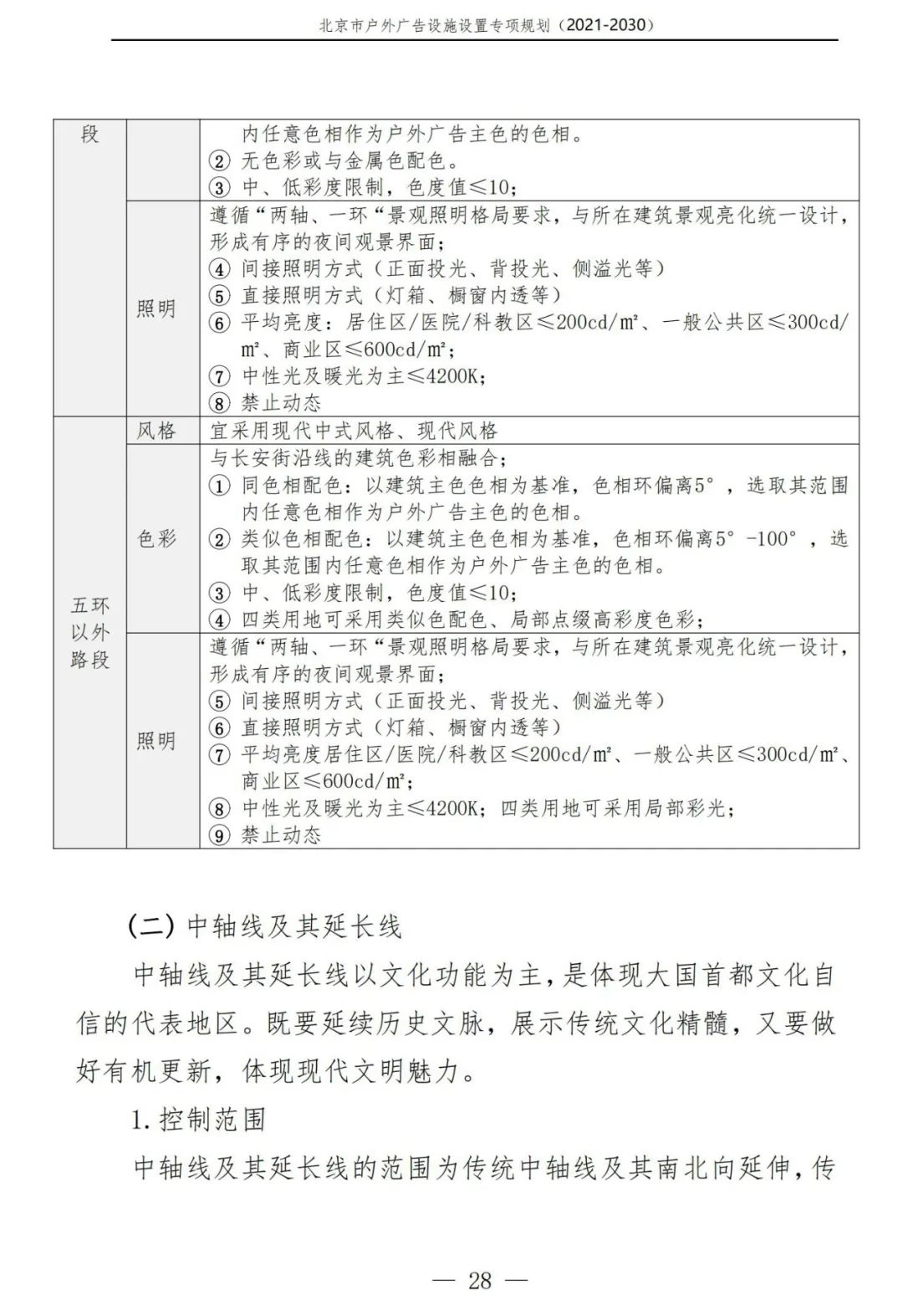 北京市户外广告设施如何设置？专项规划（2021年－2030年）征求意见稿发布