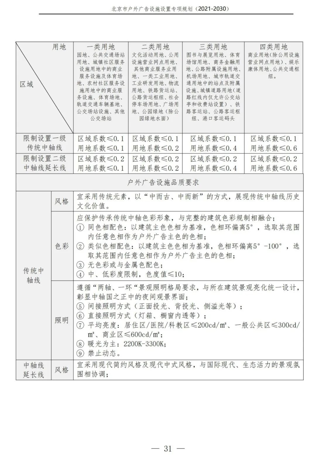 北京市户外广告设施如何设置？专项规划（2021年－2030年）征求意见稿发布
