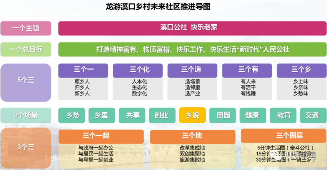 文章精选 | 邓东:新时期中国城市更新的几点认识 文章精选 | 邓东:新时期中国城市更新的几点认识