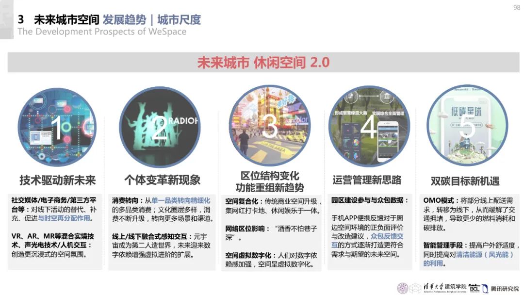 清华与腾讯联合发布“WeSpace 2.0·未来城市空间 2.0”报告，与你一同展望近未来城市空间场景