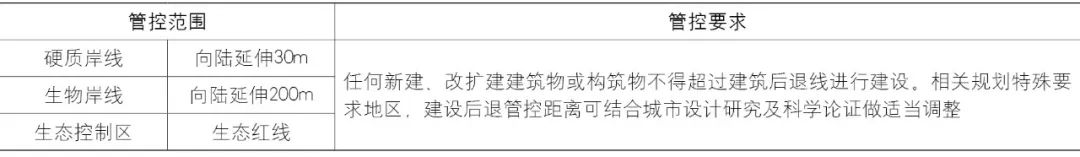 【文章导读】陆海统筹导向下区级海岸带规划路径方法探索——以厦门市翔安区海岸带为例