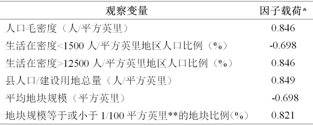 全球汇 |『城市研究经典文献』城市蔓延与体力活动、肥胖和患病率之间的关系 全球汇 |『城市研究经典文献』城市蔓延与体力活动、肥胖和患病率之间的关系