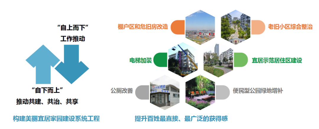同衡学术讲堂 | 丁志刚:新时代江苏美丽宜居城市建设试点工作的创新与实践 同衡学术讲堂 | 丁志刚:新时代江苏美丽宜居城市建设试点工作的创新与实践