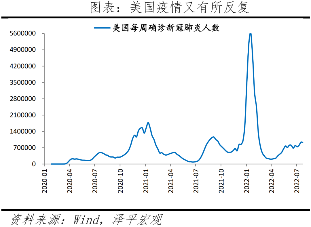 美国经济怎么样？——7月美联储议息会议点评
