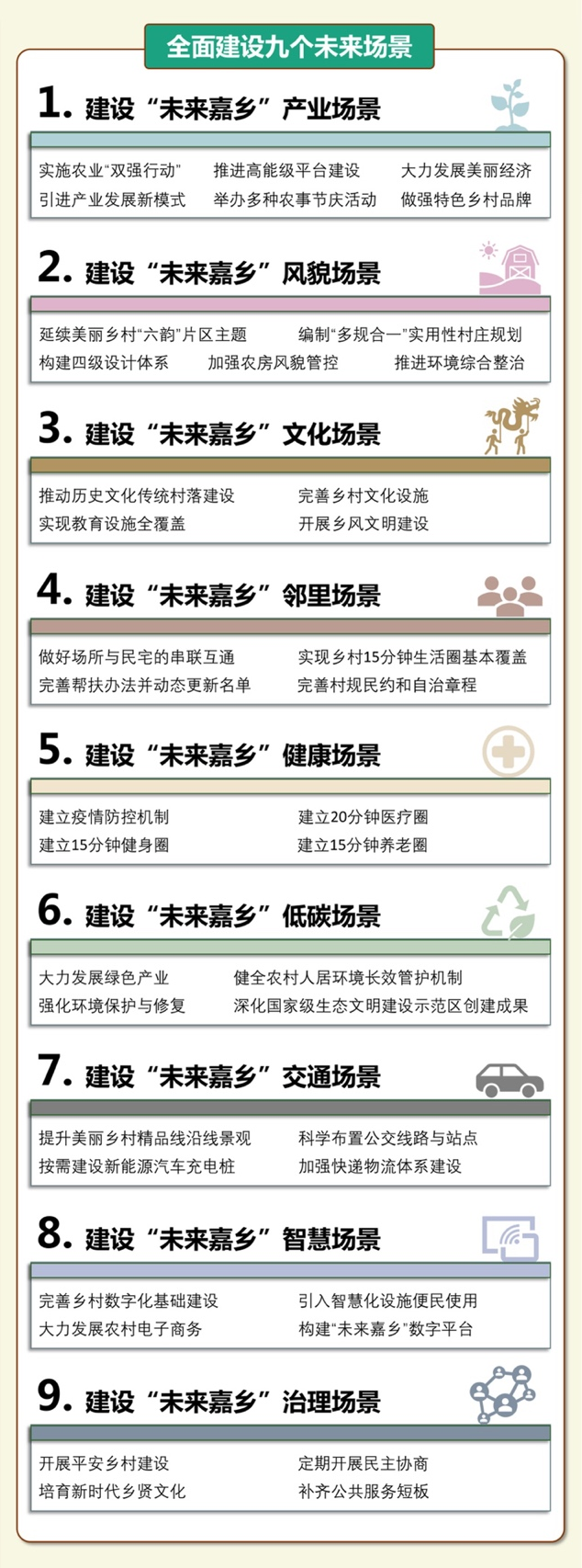 全面建设九个“未来嘉乡”场景，《嘉兴市全域未来乡村生活圈建设导则》发布~