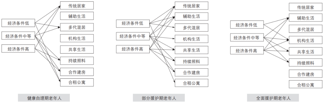 期刊精粹 | 德国适老居住模式的特征与经验【2022.3期】