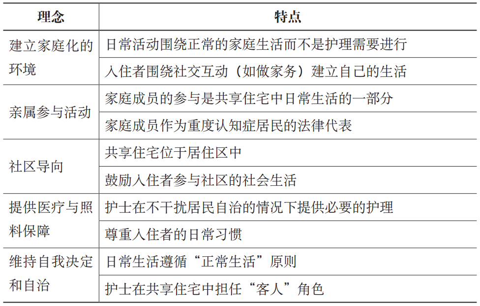 期刊精粹 | 德国适老居住模式的特征与经验【2022.3期】