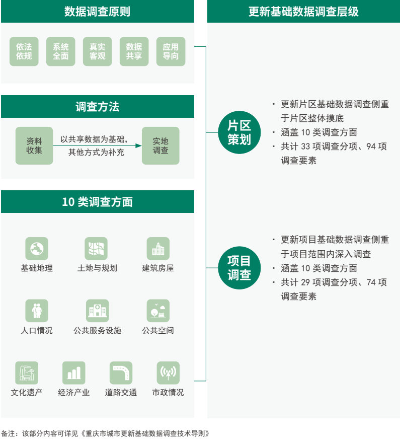 让公众理解城市更新工作内容与价值导向,重庆市发布《重庆市城市更新公众导则》 让公众理解城市更新工作内容与价值导向,重庆市发布《重庆市城市更新公众导则》