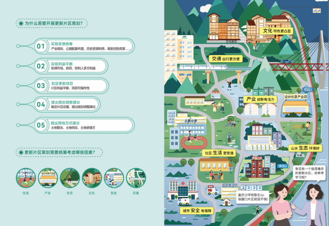 让公众理解城市更新工作内容与价值导向,重庆市发布《重庆市城市更新公众导则》 让公众理解城市更新工作内容与价值导向,重庆市发布《重庆市城市更新公众导则》