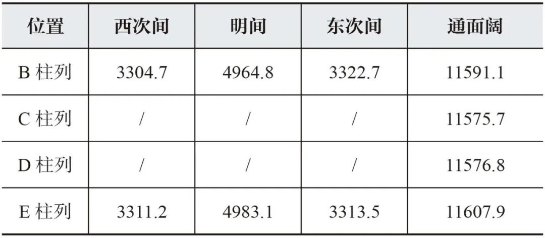 【学术分享】南禅寺大殿重建背景、材分营造制度分析及建筑像设空间布局研究