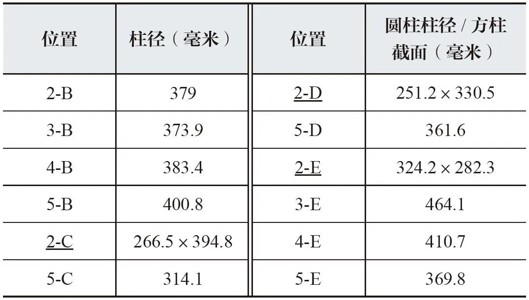 【学术分享】南禅寺大殿重建背景、材分营造制度分析及建筑像设空间布局研究