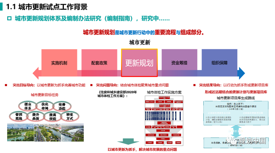 烟台城市更新实践探索与思考 烟台城市更新实践探索与思考