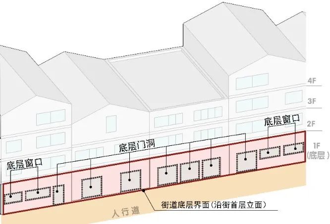 期刊精粹 | 基于街景数据和深度学习的街道界面渗透率大规模测度研究——以上海为例【抢先版】 期刊精粹 | 基于街景数据和深度学习的街道界面渗透率大规模测度研究——以上海为例【抢先版】