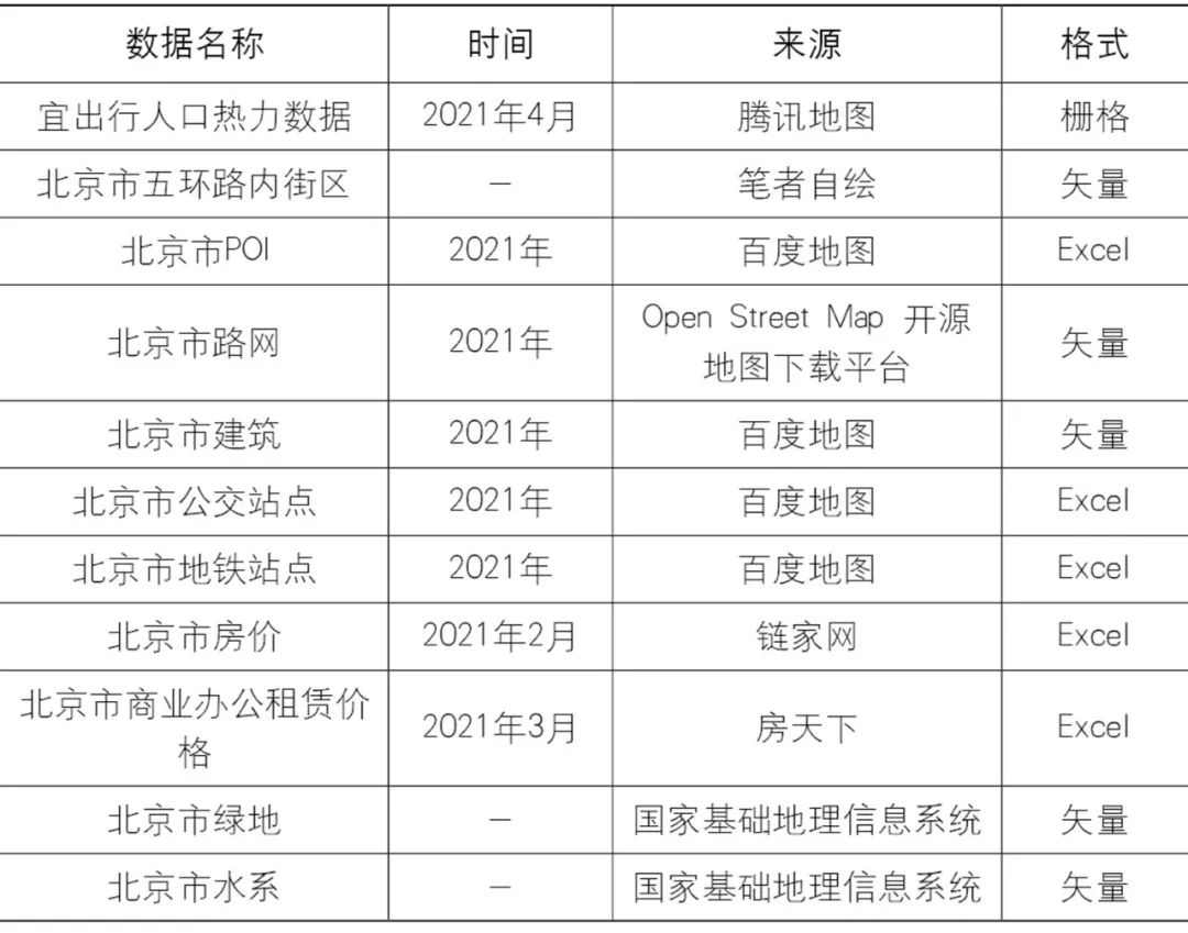 【文章导读】北京街区活力影响机制及空间分异特征研究——基于多尺度地理加权回归