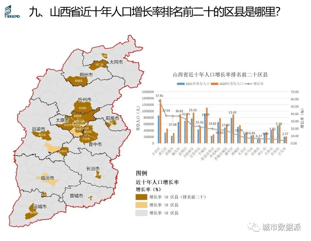 【人口统计年鉴数据分析】人口特征分析简图成果分享丨城市数据派