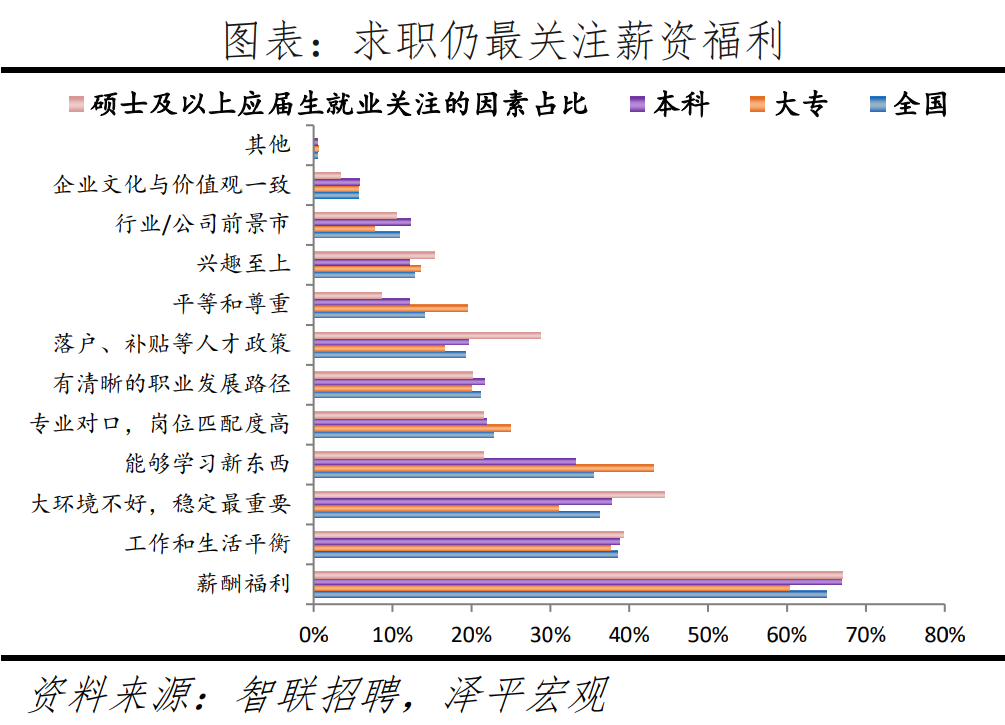 人才、应届生都愿意去哪？
