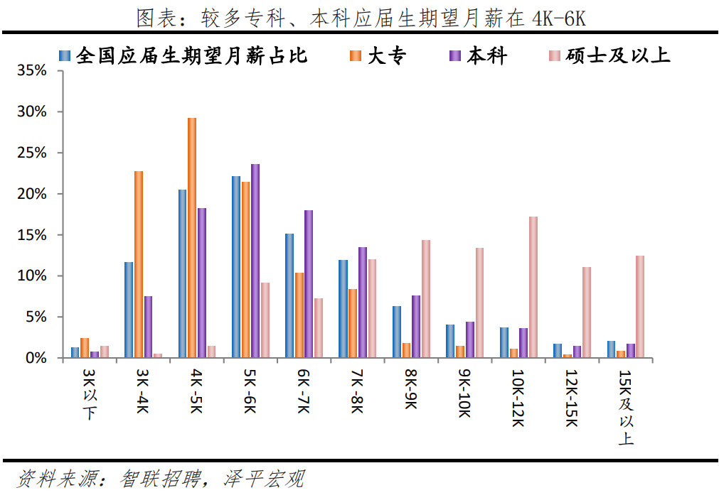 人才、应届生都愿意去哪？