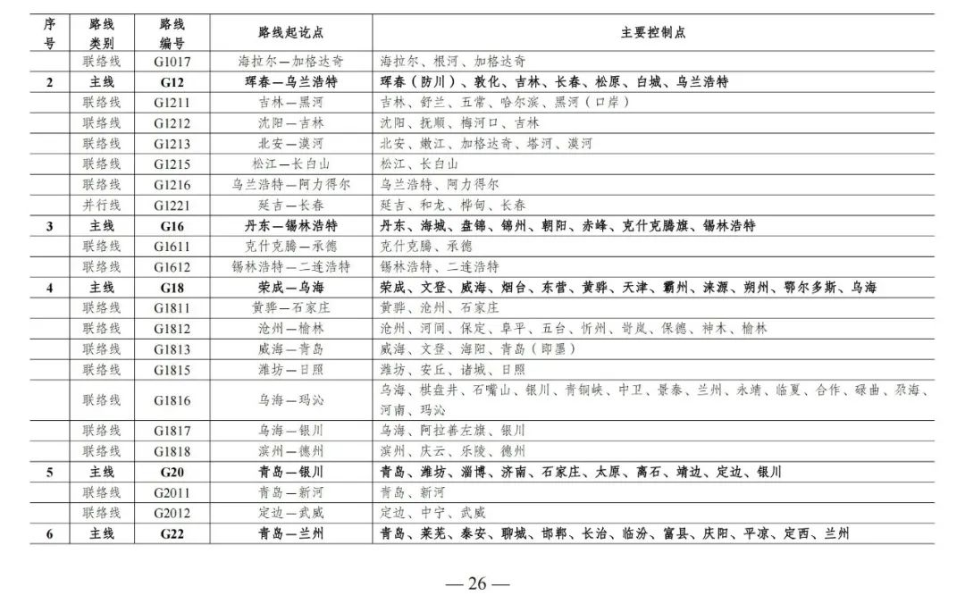 总规模约46.1万公里，新一轮国家公路网规划出炉