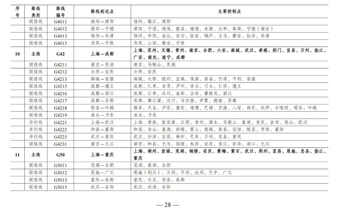 总规模约46.1万公里，新一轮国家公路网规划出炉