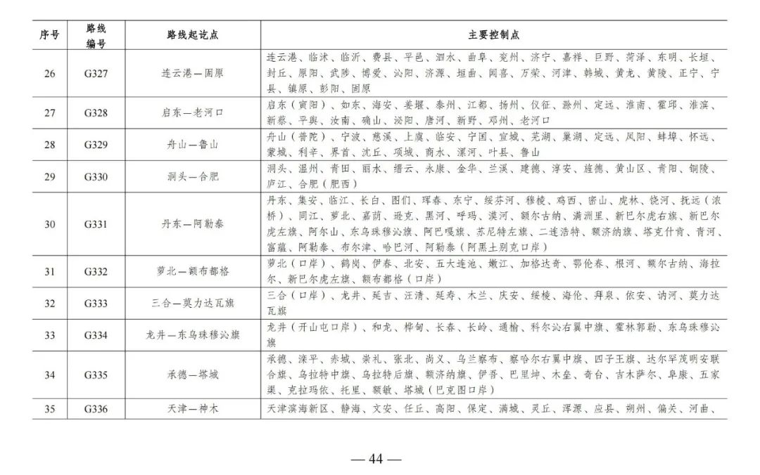 总规模约46.1万公里，新一轮国家公路网规划出炉