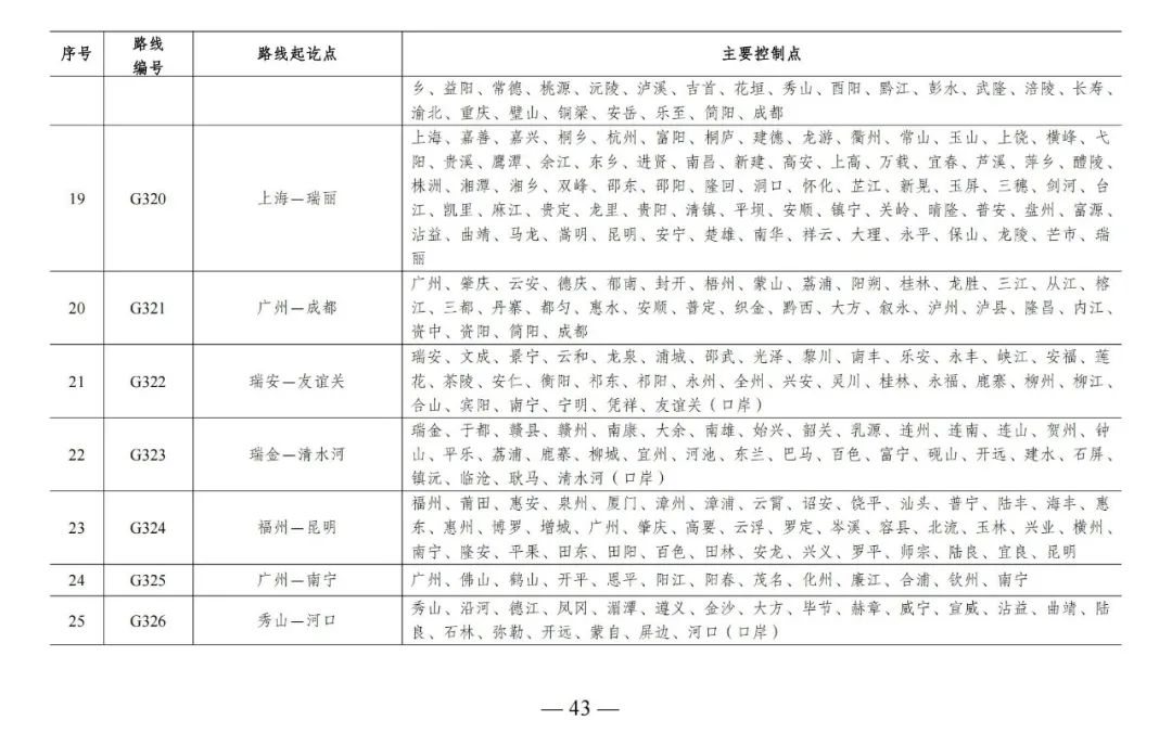 总规模约46.1万公里，新一轮国家公路网规划出炉