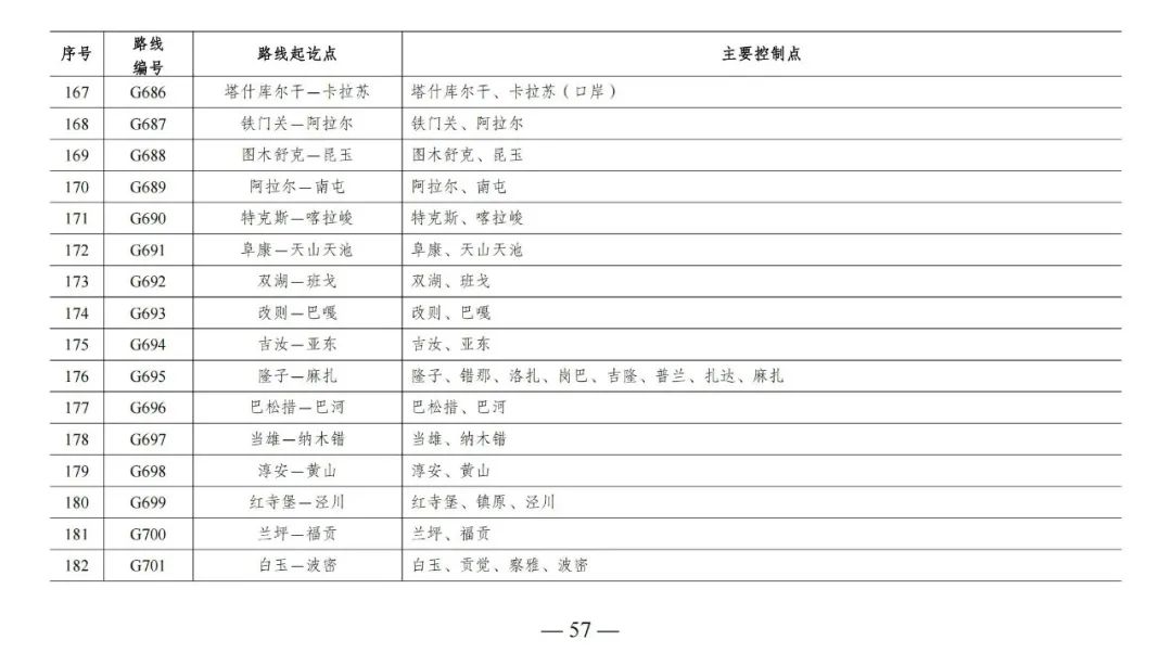 总规模约46.1万公里，新一轮国家公路网规划出炉