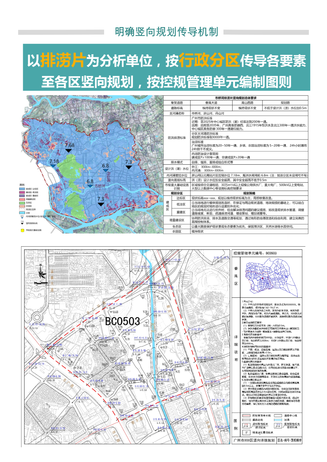 构建“总体规划-详细规划-实施性规划”三级规划的竖向专项规划体系！一图读懂《广州市竖向规划编制工作指引（试行）》