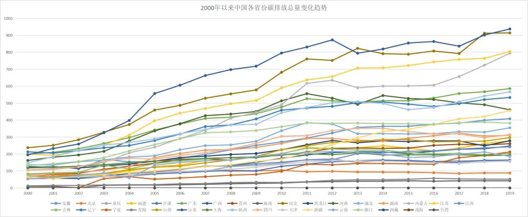 碳排放核算技术和碳时空动态可视化研究
