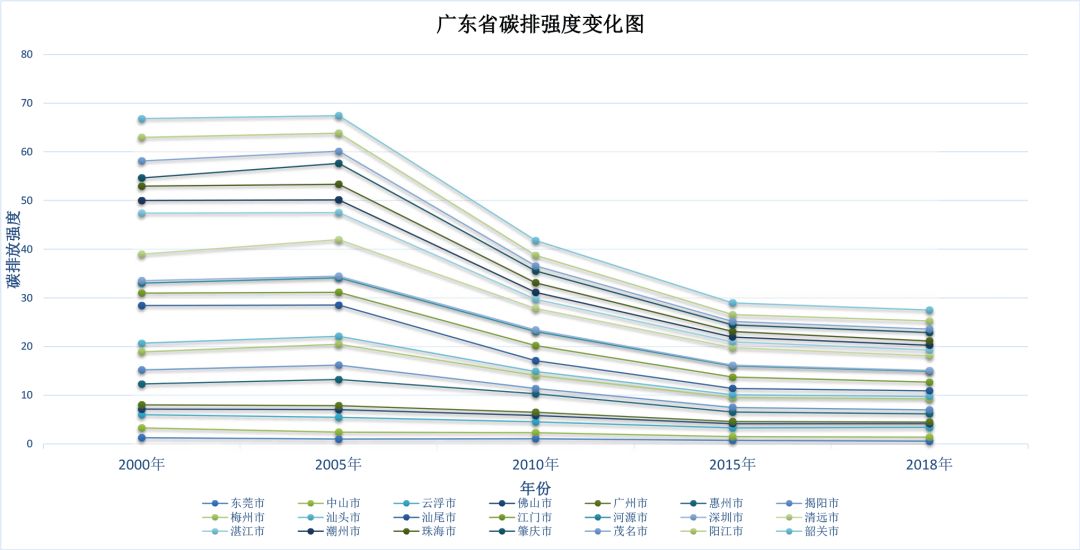 碳排放核算技术和碳时空动态可视化研究