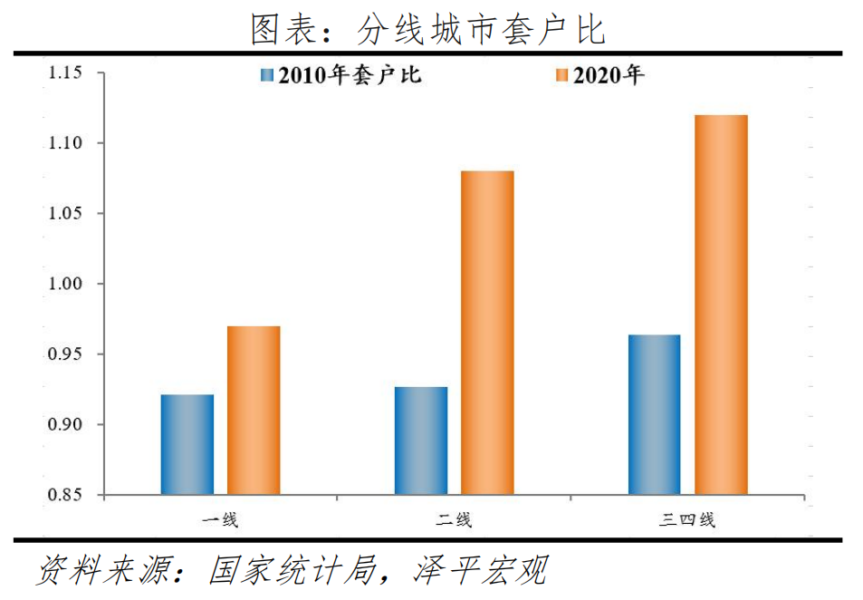 任泽平：关于预售制的理性思考