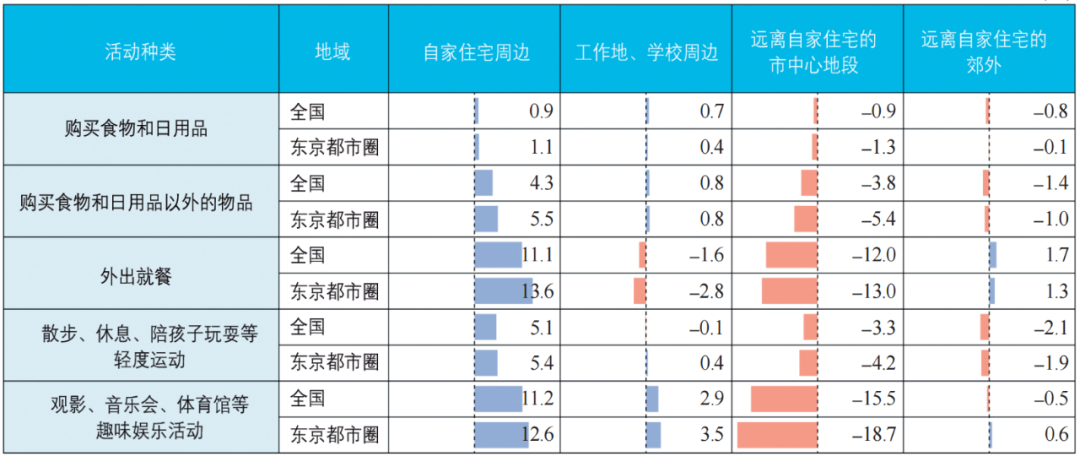 期刊精粹 | 新冠疫情背景下日本首都圈灾害风险应对的最新动向及启示【2022.3期】