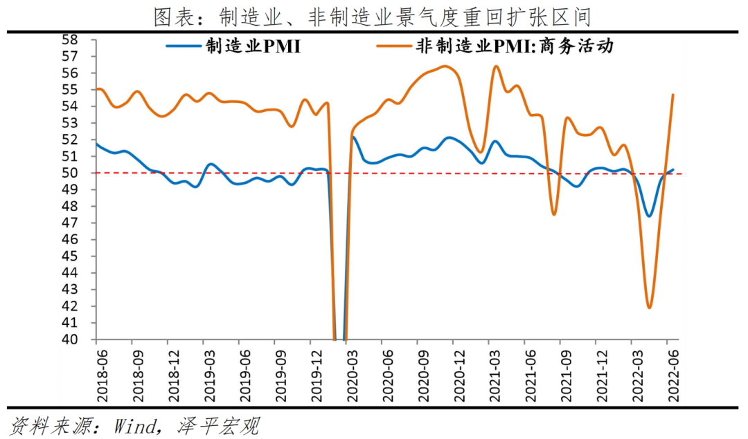 经济复苏早期,信心比黄金更重要:全面解读6月经济金融数据 经济复苏早期,信心比黄金更重要:全面解读6月经济金融数据