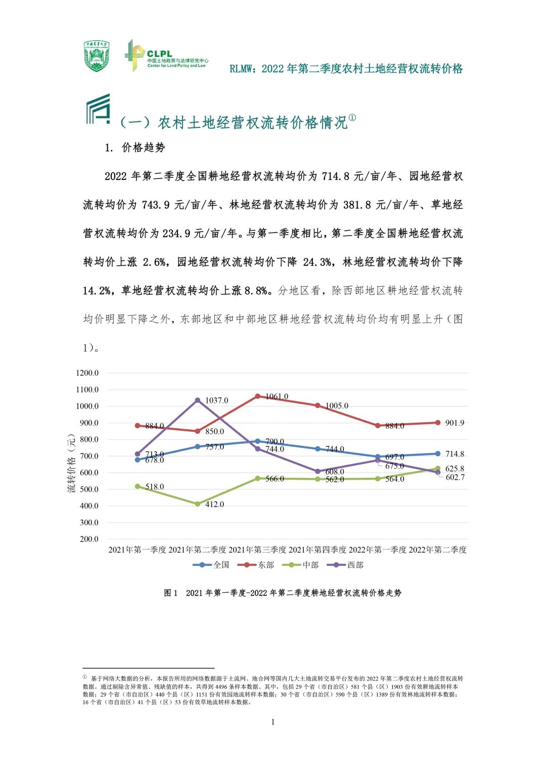 【农地市场洞察】农村土地经营权流转报告（2022第二季度）
