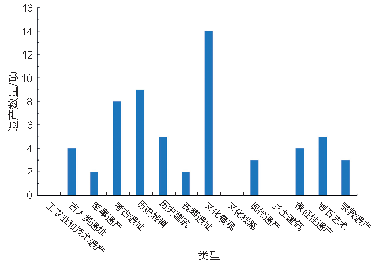 遗产大会观察|世界遗产视角下非洲优先与可持续发展战略的实施——2012年后非洲世界遗产申报与保护情况分析(上) 遗产大会观察|世界遗产视角下非洲优先与可持续发展战略的实施——2012年后非洲世界遗产申报与保护情况分析(上)